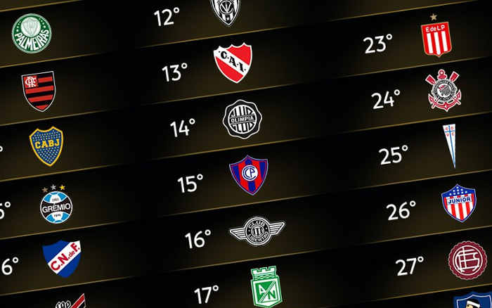 Ranking da Conmebol de 2023 tem o G7 entre 272 clubes; Fortaleza subiu 151  posições - Cassio Zirpoli